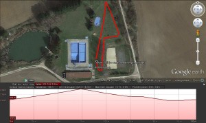 děti do 6-ti let okruh 200 m